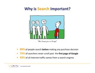 Why is Search Important?
• 89% of people search before making any purchase decision
• 75% of searchers never scroll past  the first page of Google
• 93% of all Internet traffic comes from a search engines
 