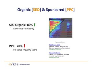 SEO Organic: 80% 
Relevance + Authority
Organic [SEO] & Sponsored [PPC]
PPC:  20%  
Bid Value + Quality Score
 