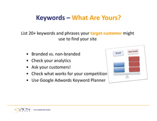 Keywords – What Are Yours?
List 20+ keywords and phrases your target customer might 
use to find your site
• Branded vs. non‐branded
• Check your analytics
• Ask your customers! 
• Check what works for your competition
• Use Google Adwords Keyword Planner
 