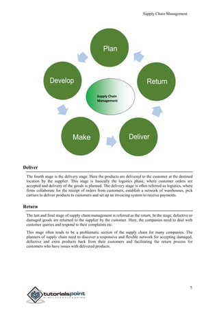 Outputs Delivery Elements Operation Management unit - I Materials | PDF