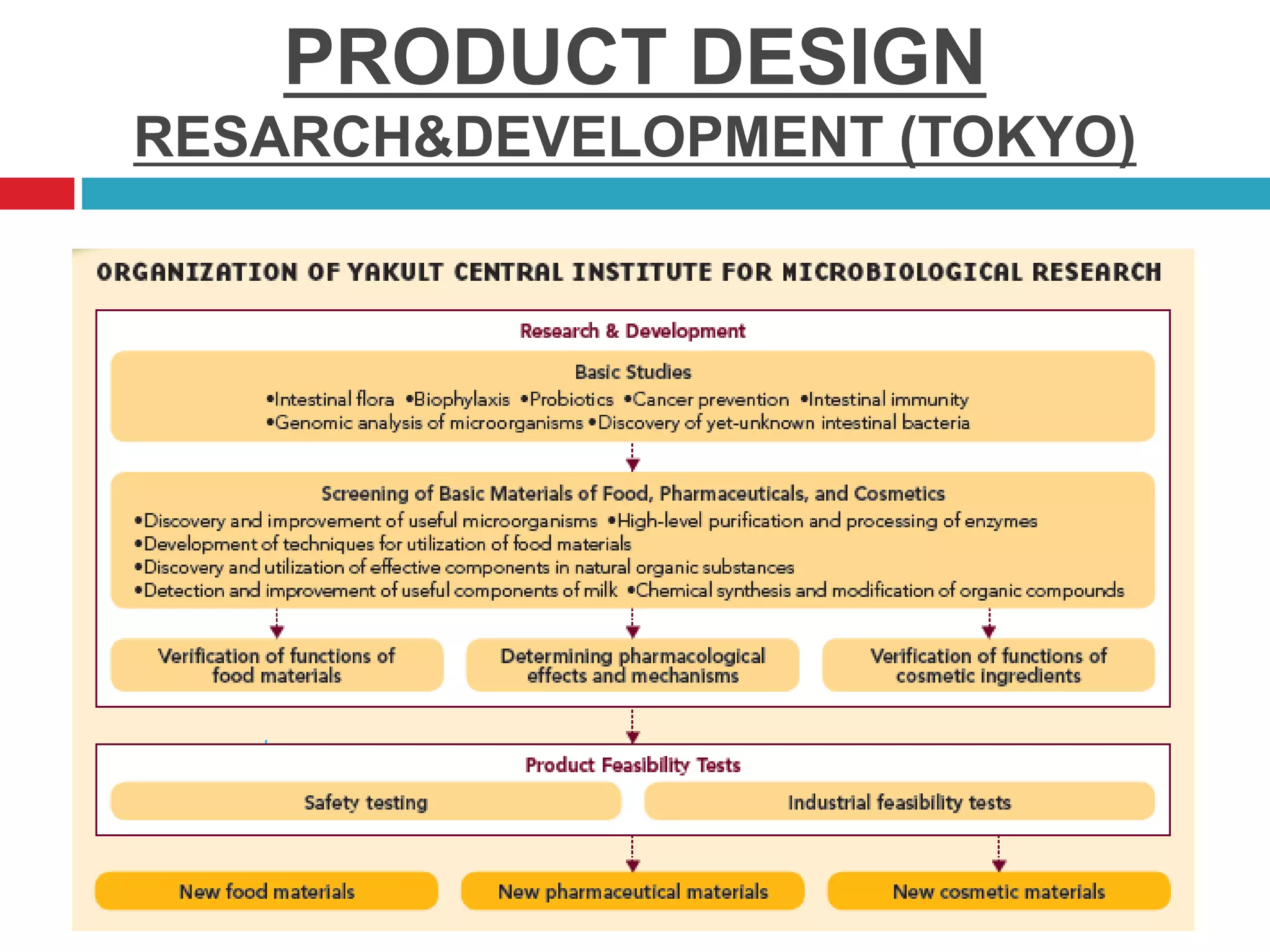 PRODUCT DESIGN
RESARCH&DEVELOPMENT (TOKYO)
 