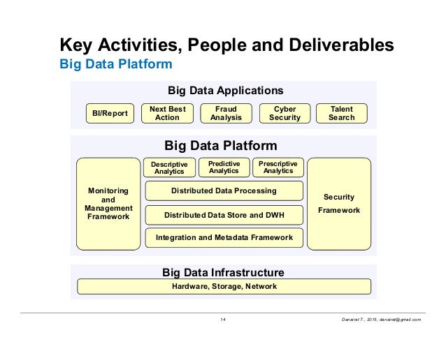 Big data project management