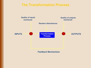 Introduction to Operation Management by EA | PPT