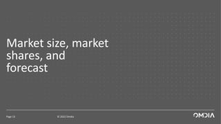 Market size, market
shares, and
forecast
© 2022 Omdia
Page 13
 