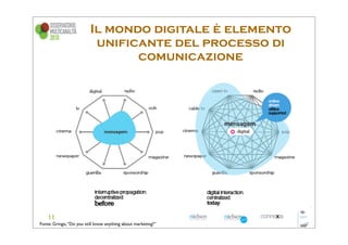 Il mondo digitale è elemento
                           unificante del processo di
                                 comunicazione




Fonte: Gringo, “Do you still know anything about marketing?”
 
