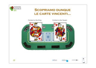 Scopriamo dunque
        le carte vincenti...
Content is the King   Context is the Queen
 