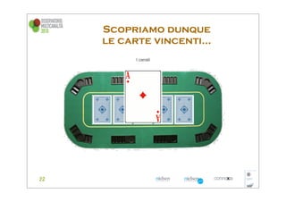 Scopriamo dunque
le carte vincenti...
 