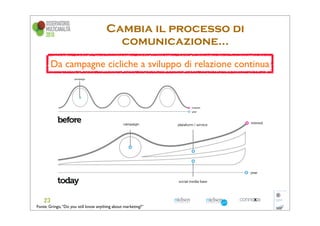 Cambia il processo di
                                         comunicazione...
       Da campagne cicliche a sviluppo di relazione continua




Fonte: Gringo, “Do you still know anything about marketing?”
 