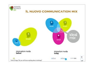 Il nuovo communication mix




Fonte: Gringo, “Do you still know anything about marketing?”
 
