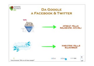 Da Google
                                       a Facebook & Twitter


                                                       Spazio delle
                                                     relazioni sociali




                                                      Finestra della
                                                         rilevanza




Fonte: briansolis, “Who are all these tweeple?”
 
