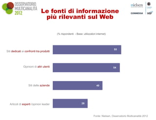 Le fonti di informazione
                                più rilevanti sul Web

                                          (% rispondenti - Base: utilizzatori internet)




                                                                                            55
Siti dedicati ai confronti tra prodotti




               Opinioni di altri utenti                                                     54




                   Siti delle aziende                                         40




  Articoli di esperti /opinion leader                           28




                                                                           Fonte: Nielsen, Osservatorio Multicanalità 2012
 