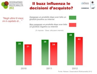 Il buzz influenza le
                                decisioni d’acquisto?

                                Comprare un prodotto dopo aver letto un
“Negli ultimi 6 mesi,           giudizio positivo su internet
mi è capitato di...”
                                Non comprare un prodotto dopo aver letto
                                un giudizio negativo su internet

                                      (% risposte - Base: utilizzatori internet)

                                                                                       48
                                                                                                   42
                                                  38
               35                                              34
                           31




                    2010                               2011                                 2012
                                                                        Fonte: Nielsen, Osservatorio Multicanalità 2012
 