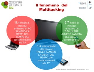 Il fenomeno del
                      Multitasking


 8.4 milioni di                                    5.7 milioni di
     individui                                      individui
utilizzano un PC                                  utilizzano un
 ALMENO LA                                        CELLULARE
  META’ DEL                                    ALMENO LA META’
  TEMPO che                                       che passano
passano davanti                                  davanti alla TV
      alla TV
                   1.4 mila individui
                      utilizzano un
                   TABLET ALMENO
                    LA META’ DEL
                      TEMPO che
                    passano davanti
                         alla TV

                                        Fonte: Nielsen, Osservatorio Multicanalità 2012
 