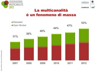 La multicanalità
                                                           è un fenomeno di massa
                                             Reloaded                                  53%
                                             Open Minded                        47%
                                                                         44%
                                                                  40%
                                                           36%
                                             31%
Fonte: Nielsen, Osservatorio Multicanalità




                                             2007          2008   2009   2010   2011   2012
 
