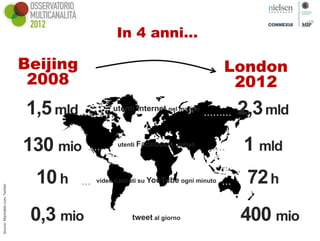 In 4 anni…

                                Beijing                                            London
                                 2008                                               2012
                                1,5 mld         utenti internet nel mondo           2,3 mld
                                130 mio          utenti Facebook globali
                                                                                    1 mld
                                  10 h     video caricati su YouTube ogni minuto     72 h
Source: Mashable.com, Twitter




                                 0,3 mio              tweet al giorno               400 mio
 