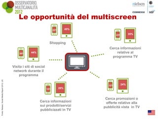 Le opportunità del multiscreen
                                                                               22%         45%

                                                                                                          23%     35%


                                                                           Shopping
                                                                                                    Cerca informazioni
                                                   38%      44%                                         relative al
                                                                                                     programma TV

                                               Visita i siti di social
                                               network durante il
                                                   programma
Fonte: Nielsen, Social Media Report 2012, US




                                                                                                    12%     24%
                                                                         15%         26%



                                                                                                  Cerca promozioni o
                                                                  Cerca informazioni              offerte relative alla
                                                                  sui prodotti/servizi           pubblicità vista in TV
                                                                  pubblicizzati in TV
 
