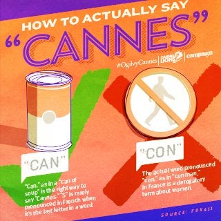 Cannes
“Cannes”
S o u r c e : F O X 4 1 1
HOW TO ACTUALLY SAY
“can”
The actual word pronounced
“con,” as in “con man,”
in France is a derogatory
term about women.“Can," as in a “can of
soup” is the right way to
say "Cannes." “S” is rarely
pronounced in French when
it's the last letter in a word.
“con”
 