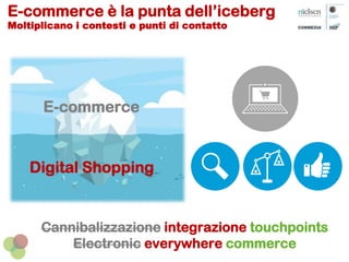 E-commerce è la punta dell’iceberg
Moltiplicano i contesti e punti di contatto
E-commerce
Digital Shopping
Cannibalizzazione integrazione touchpoints
Electronic everywhere commerce
 
