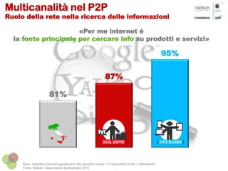 Multicanalità nel P2P
Ruolo della rete nella ricerca delle informazioni
81%
87%
95%
«Per me internet è
la fonte principale per cercare info su prodotti e servizi»
Base: utilizzatori internet appartenenti allo specifico cluster - % rispondenti molto + abbastanza
Fonte: Nielsen, Osservatorio Multicanalità 2015
 