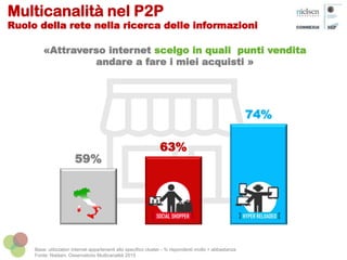 59%
63%
74%
Multicanalità nel P2P
Ruolo della rete nella ricerca delle informazioni
«Attraverso internet scelgo in quali punti vendita
andare a fare i miei acquisti »
Base: utilizzatori internet appartenenti allo specifico cluster - % rispondenti molto + abbastanza
Fonte: Nielsen, Osservatorio Multicanalità 2015
 