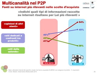 16
Base: utilizzatori Internet allo specifico cluster che hanno acquistato ALMENO una categoria di prodotto - % rispondenti
Fonte: Nielsen, Osservatorio Multicanalità 2015
«siti delle
aziende»
«siti dedicati a
confronti tra
prodotti»
«opinioni di altri
utenti»
Multicanalità nel P2P
Fonti su internet più rilevanti nelle scelte d’acquisto
«Indichi quali tipi di informazioni raccolte
su internet risultano per Lei più rilevanti »
41%
54%
46%
49%
43%
38%
 