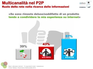 Multicanalità nel P2P
Ruolo della rete nella ricerca delle informazioni
39%
43%
57%
«Se sono rimasto deluso/soddifatto di un prodotto
tendo a condividere la mia esperienza su internet»
Base: utilizzatori internet - % rispondenti molto + abbastanza
Fonte: Nielsen, Osservatorio Multicanalità 2015
 