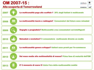 La multicanalità paga allo scaffale ? 30% degli italiani è multicanale2007
OM 2007-15 :
Alla scoperta di Tomorrowland
La multicanalità lascia o raddoppia? Consumatori del futuro sono reloaded2008
Orgoglio o pregiudizio? Multicanalità crea consumatori esi-intellligenti2009
Reloaded o revolution? Il consumatore multicanale diventa un media2010
La multicanalità genera sviluppo? Italiani sono pronti per l’e-commerce2011
Dai mass media alla multimedialità di massa? Prima fase di maturità dell’OM2012
E’ il momento di osare !!! Inizia l’era della multicanalità mobile2013
 