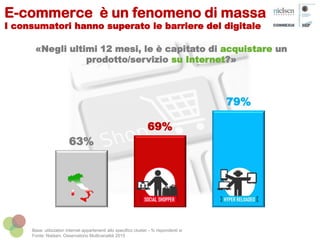 63%
69%
79%
«Negli ultimi 12 mesi, le è capitato di acquistare un
prodotto/servizio su Internet?»
Base: utilizzatori internet appartenenti allo specifico cluster - % rispondenti si
Fonte: Nielsen, Osservatorio Multicanalità 2015
E-commerce è un fenomeno di massa
I consumatori hanno superato le barriere del digitale
 