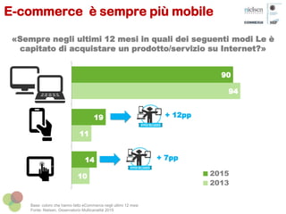 10
11
94
14
19
90
2015
2013
Base: coloro che hanno fatto eCommerce negli ultimi 12 mesi
Fonte: Nielsen, Osservatorio Multicanalità 2015
+ 12pp
E-commerce è sempre più mobile
+ 7pp
«Sempre negli ultimi 12 mesi in quali dei seguenti modi Le è
capitato di acquistare un prodotto/servizio su Internet?»
 