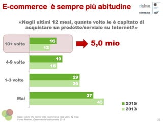22
E-commerce è sempre più abitudine
«Negli ultimi 12 mesi, quante volte le è capitato di
acquistare un prodotto/servizio su Internet?»
Base: coloro che hanno fatto eCommerce negli ultimi 12 mesi
Fonte: Nielsen, Osservatorio Multicanalità 2015
16
19
29
37
12
16
29
43
10+ volte
4-9 volte
1-3 volte
Mai
2015
2013
5,0 mio
 