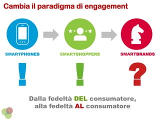 Cambia il paradigma di engagement
SMARTPHONES
!
SMARTSHOPPERS
!
SMARTBRANDS
?
Dalla fedeltà DEL consumatore,
alla fedeltà AL consumatore
 