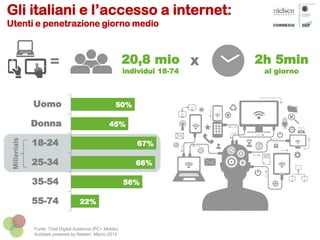 Gli italiani e l’accesso a internet:
Utenti e penetrazione giorno medio
20,8 mio
individui 18-74
X 2h 5min
al giorno
50%
45%
67%
66%
56%
22%
Uomo
Donna
18-24
25-34
35-54
55-74
Fonte: Total Digital Audience (PC+ Mobile)
Audiweb powered by Nielsen, Marzo 2015
Millenials
=
 