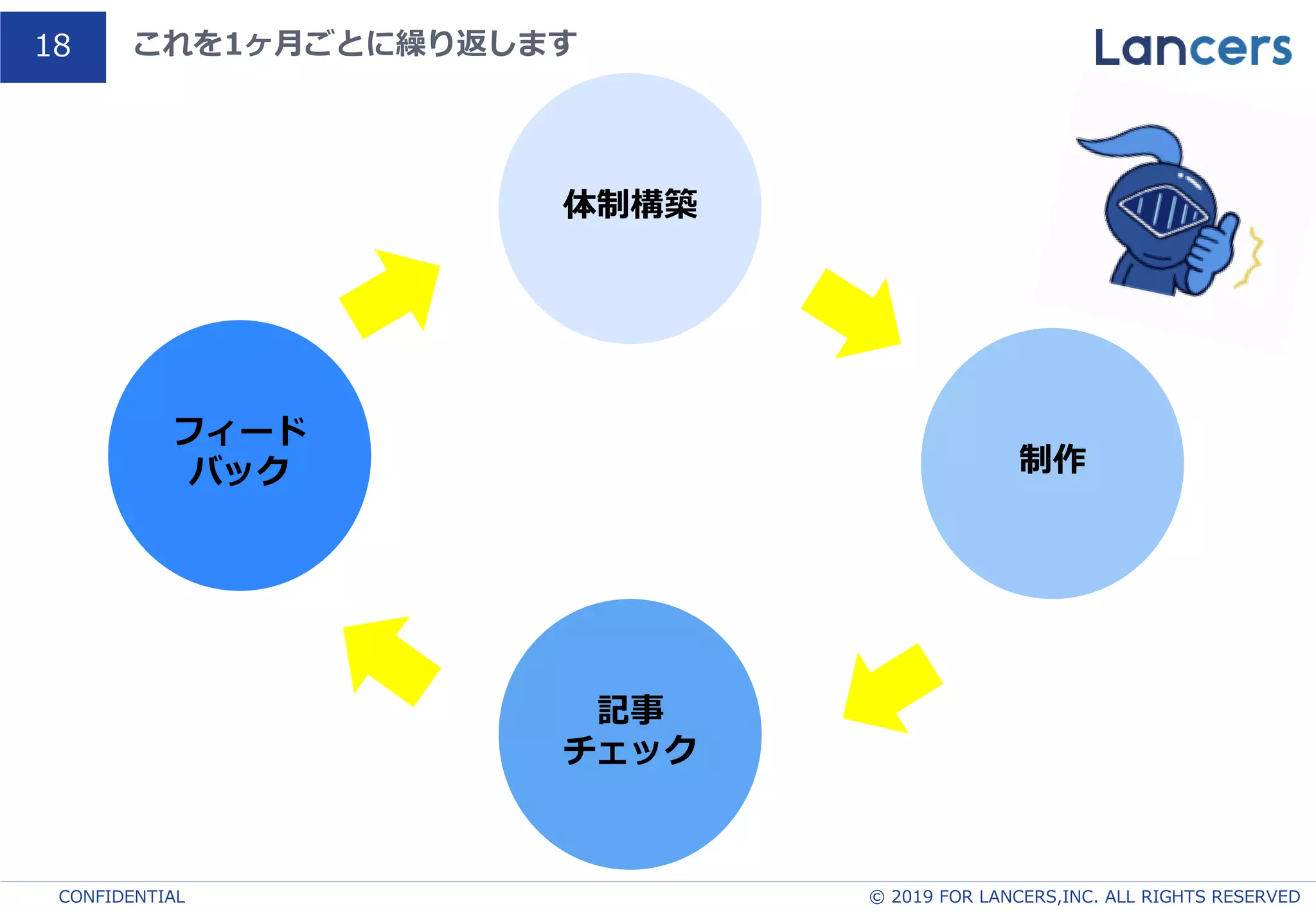 Slide 19