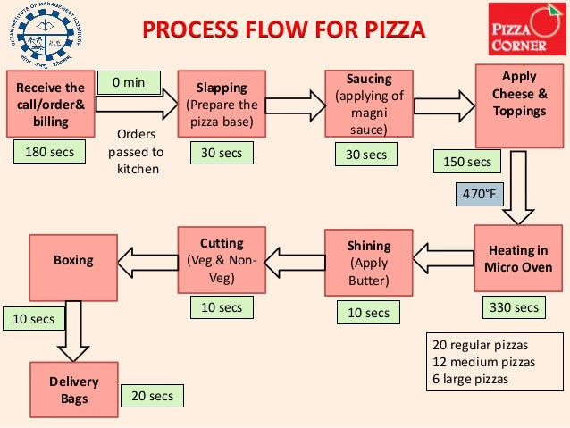 Regulation and Pizza Hut