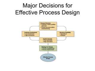 Major Decisions for
Effective Process Design
 