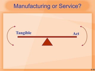 1-11
Manufacturing or Service?
Tangible Act
 