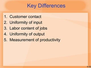 1-13
Key Differences
1. Customer contact
2. Uniformity of input
3. Labor content of jobs
4. Uniformity of output
5. Measurement of productivity
 