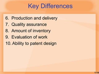 1-14
Key Differences
6. Production and delivery
7. Quality assurance
8. Amount of inventory
9. Evaluation of work
10. Ability to patent design
 