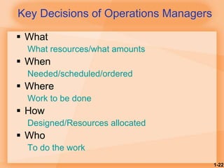 1-22
Key Decisions of Operations Managers
 What
What resources/what amounts
 When
Needed/scheduled/ordered
 Where
Work to be done
 How
Designed/Resources allocated
 Who
To do the work
 