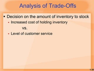 1-30
Analysis of Trade-Offs
 Decision on the amount of inventory to stock
 Increased cost of holding inventory
vs.
 Level of customer service
 