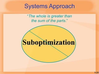 1-31
Systems Approach
“The whole is greater than
the sum of the parts.”
Suboptimization
 