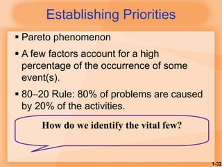 1-32
Establishing Priorities
 Pareto phenomenon
 A few factors account for a high
percentage of the occurrence of some
event(s).
 80–20 Rule: 80% of problems are caused
by 20% of the activities.
How do we identify the vital few?
 