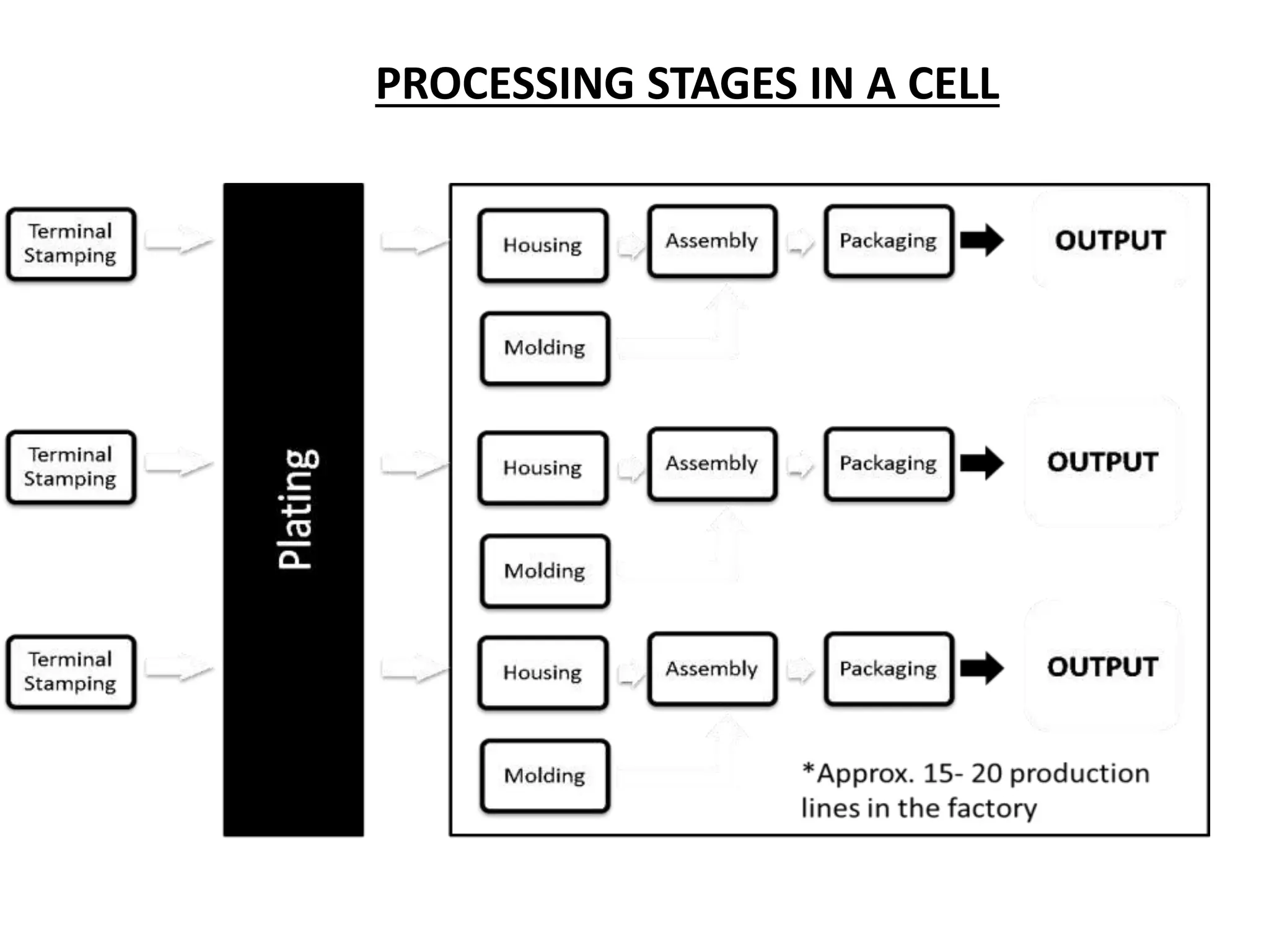 american connector company and djc PPT