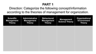 Organization and Management Lesson 3 presentation | PPTX