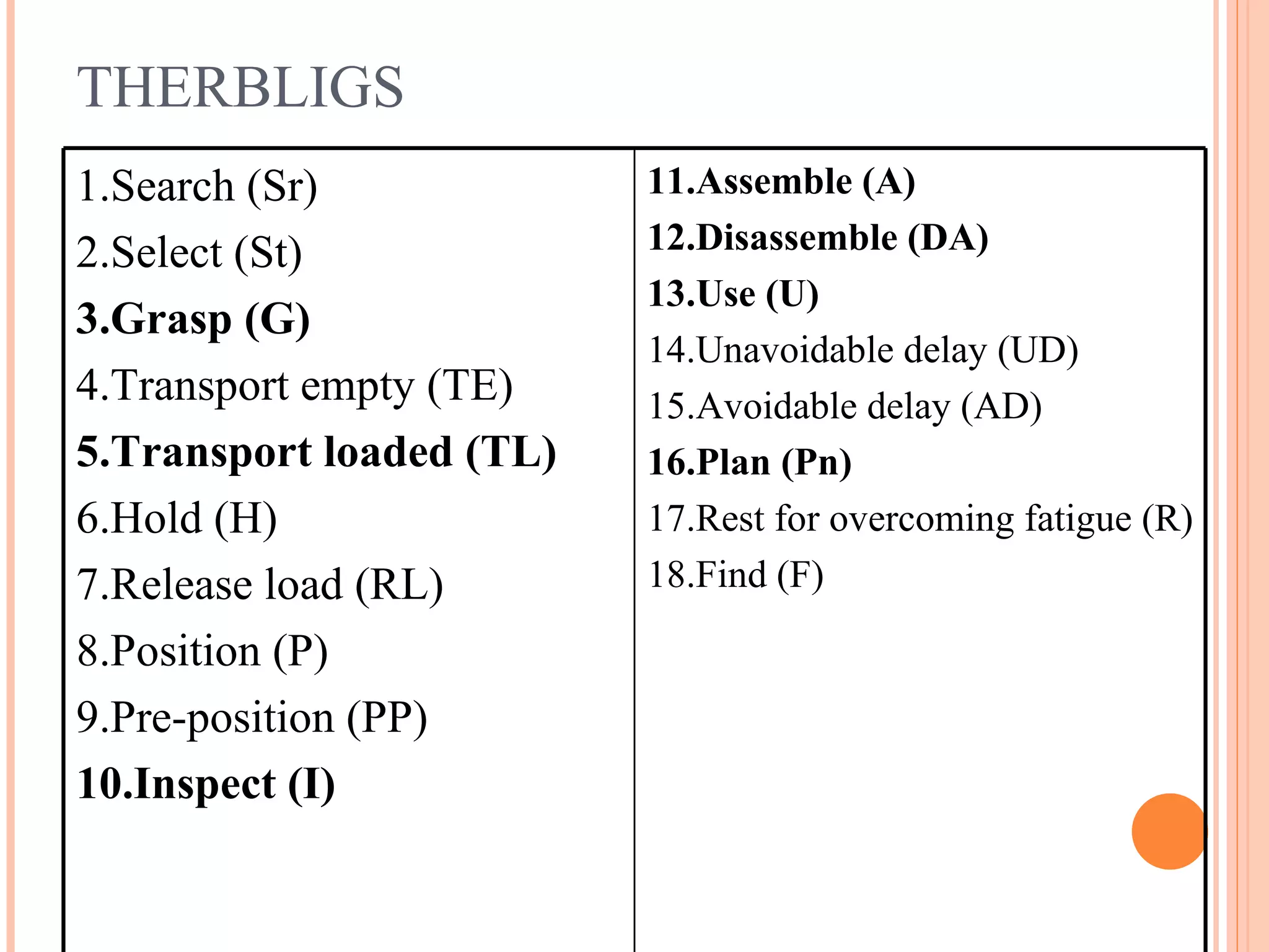 THERBLIGS 1.Search (Sr)  2.Select (St)  3.Grasp (G) 4.Transport empty (TE) 5.Transport loaded (TL) 6.Hold (H) 7.Release load (RL)  8.Position (P) 9.Pre-position (PP) 10.Inspect (I)  11.Assemble (A)  12.Disassemble (DA) 13.Use (U) 14.Unavoidable delay (UD) 15.Avoidable delay (AD) 16.Plan (Pn) 17.Rest for overcoming fatigue (R) 18.Find (F) 