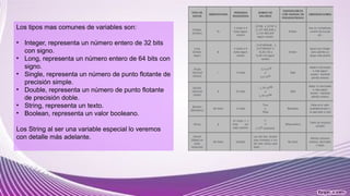 Visual basic presentación general sobre aspectos básicos | PPTX
