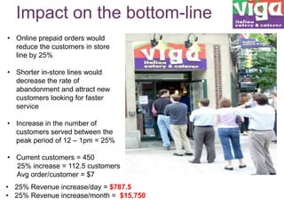 Impact on the bottom-line
• Online prepaid orders would
reduce the customers in store
line by 25%
• Shorter in-store lines would
decrease the rate of
abandonment and attract new
customers looking for faster
service
• Increase in the number of
customers served between the
peak period of 12 – 1pm = 25%
• Current customers = 450
25% increase = 112.5 customers
Avg order/customer = $7
• 25% Revenue increase/day = $787.5
• 25% Revenue increase/month = $15,750

 