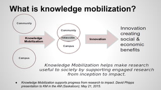 Knowledge Mobilization Example Knowledge Mobilization 101 | PDF