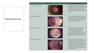 ETAPAS CLINICAS OMA
 