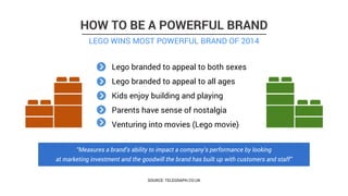 HOW TO BE A POWERFUL BRAND
“Measures a brand’s ability to impact a company’s performance by looking
at marketing investment and the goodwill the brand has built up with customers and staff”
SOURCE: TELEGRAPH.CO.UK
Lego branded to appeal to both sexes
Lego branded to appeal to all ages
Kids enjoy building and playing
Parents have sense of nostalgia
Venturing into movies (Lego movie)
LEGO WINS MOST POWERFUL BRAND OF 2014
 